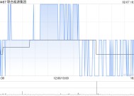 联合能源集团附属拟收购AIEH I公司全部已发行股本