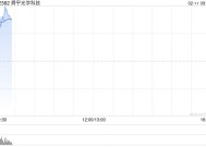 舜宇光学现涨逾5% 高盛看好公司车载镜头产品升级进程有望加速