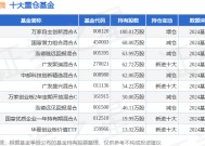 2月28日卓胜微跌6.83%，万家自主创新混合A基金重仓该股