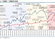 中信建投策略：“人工智能+”已经成为A股当前最重要的投资主线