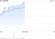 海信家电早盘涨超3% 公司宣布正式接入DeepSeek