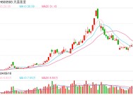 第九届亚冬会明日开幕，冰雪概念再度活跃，大连圣亚涨停