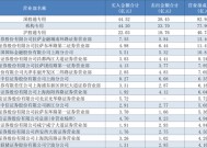 A股成交重回2万亿，顶级游资有了新偏好，这类个股成“新宠”