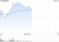 医渡科技早盘涨超6% 光大证券维持“买入”评级