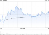 泰格医药截至1月31日累计回购公司股份721.52万股