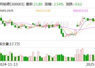 特锐德：截至目前公司单日最高充电量已超过5000万度