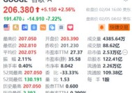 谷歌A盘前跌超7% Q4谷歌云收入增速放缓 今年资本支出指引远超预期