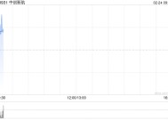 中创新航盈喜高开逾4% 预期2024年净利润同比上升约80%至100%