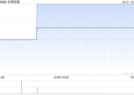 光荣控股发盈喜 预计年度股东应占纯利约200万新加坡元