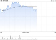 智驾概念股午后集体走高 佑驾创新涨超9%比亚迪电子涨超6%