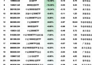 最不受欢迎ETF：2月24日融通央企科创ETF净流出额占比22.90%，鹏华1000ETF增强占比21.71%（附名单）