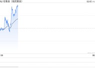 金价飙升！2025年黄金市场迎来“降息交易”与“特朗普2.0”双主线催化