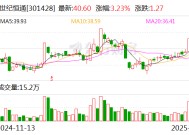 世纪恒通：机构股东拟合计减持不超3%公司股份