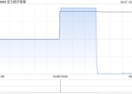 宏力医疗管理2月7日斥资630.92万港元回购296.2万股