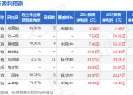 福田汽车：2月28日组织现场参观活动，高盛全球、新加坡政府投资等多家机构参与