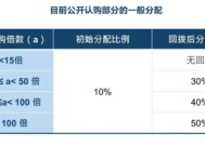 陈翊庭首谈港股新股定价改革：为发行人“拆墙松绑”、提升新股定价效率