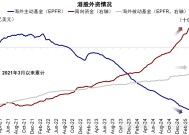 外资如何看待本轮反弹？新加坡路演见闻