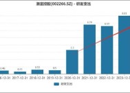 浙富控股研发费用有无猫腻？收入越多税费越少 专科及高中研发人员占比超六成