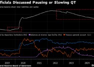 暂停、停止还是仅放慢步伐？华尔街对美联储的缩表前景莫衷一是