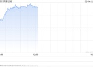 午盘：美股走高科技股领涨 纳指上涨1.2%