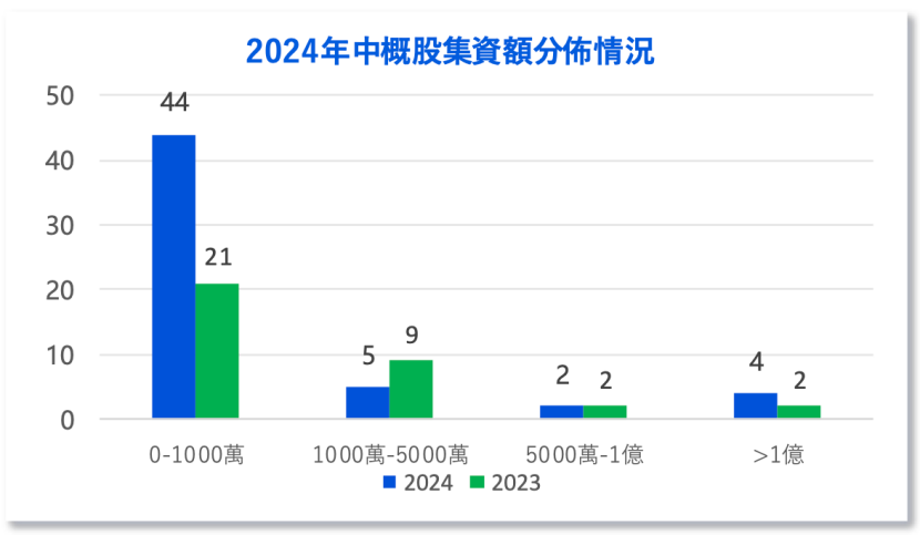 中资企业出海上市升温！港股“打新热”来了？全年分别有26家和7家企业首日收涨超10%和50%