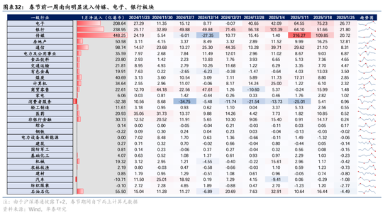 华泰证券：DeepSeek或催化科技股价值重估