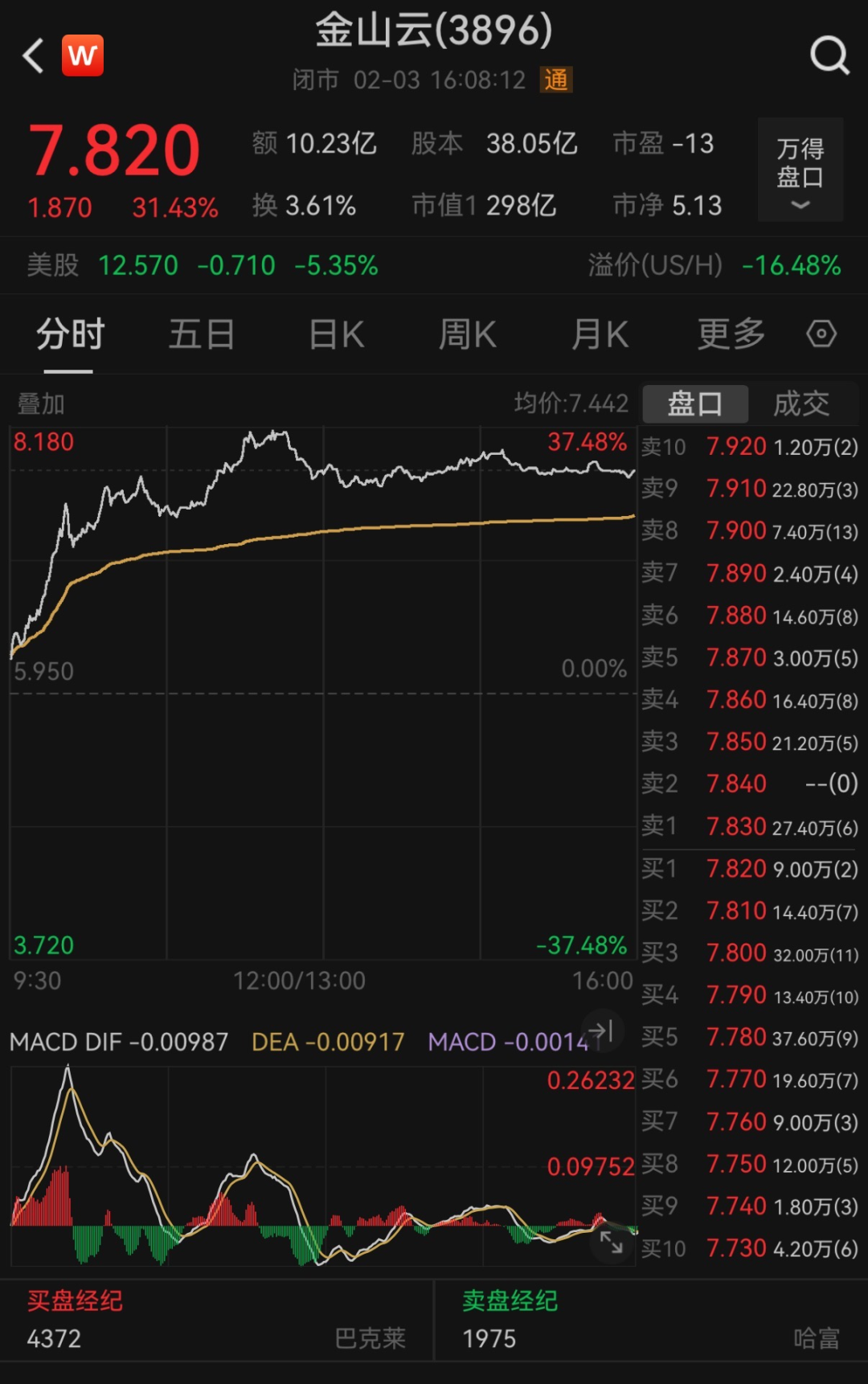 尾盘突变！今天，大逆转