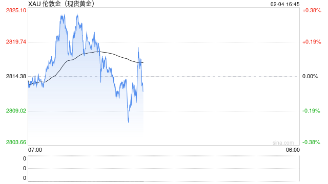 金价今年又将迎来爆发！DeepSeek预测2025年底黄金价格