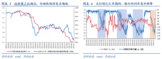 华创证券张瑜：特朗普关税的七大估算