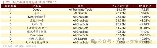 招商策略：春季攻势，AI领衔