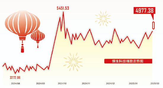 春节中国资产表现抢眼，A股翘盼“开门红”