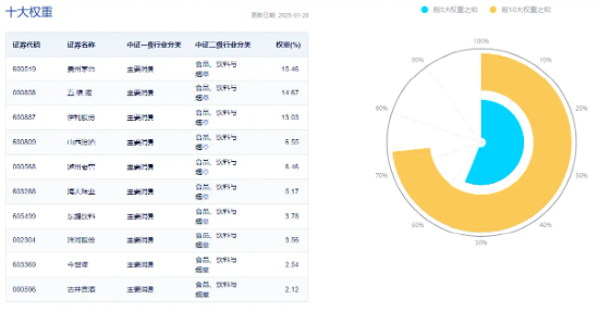 净利润预增最高超2200%！吃喝板块大获青睐，食品ETF（515710）春节前5日吸金超2400万元！