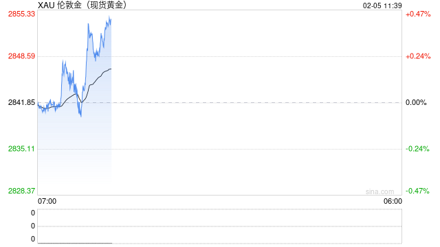 金价飙升！2025年黄金市场迎来“降息交易”与“特朗普2.0”双主线催化