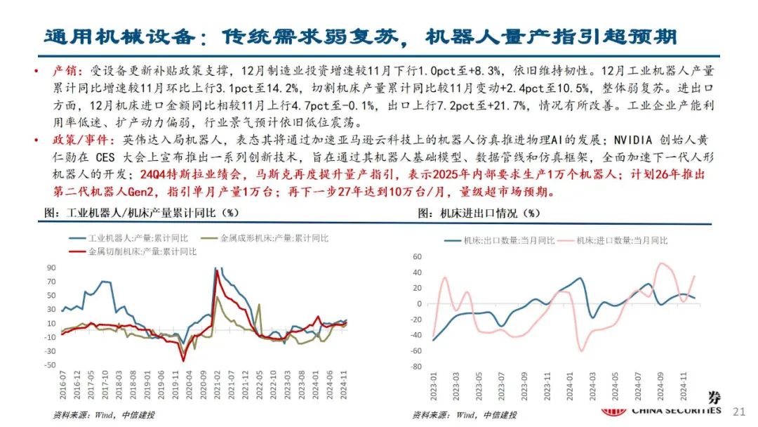 中信建投陈果：积极把握春季躁动