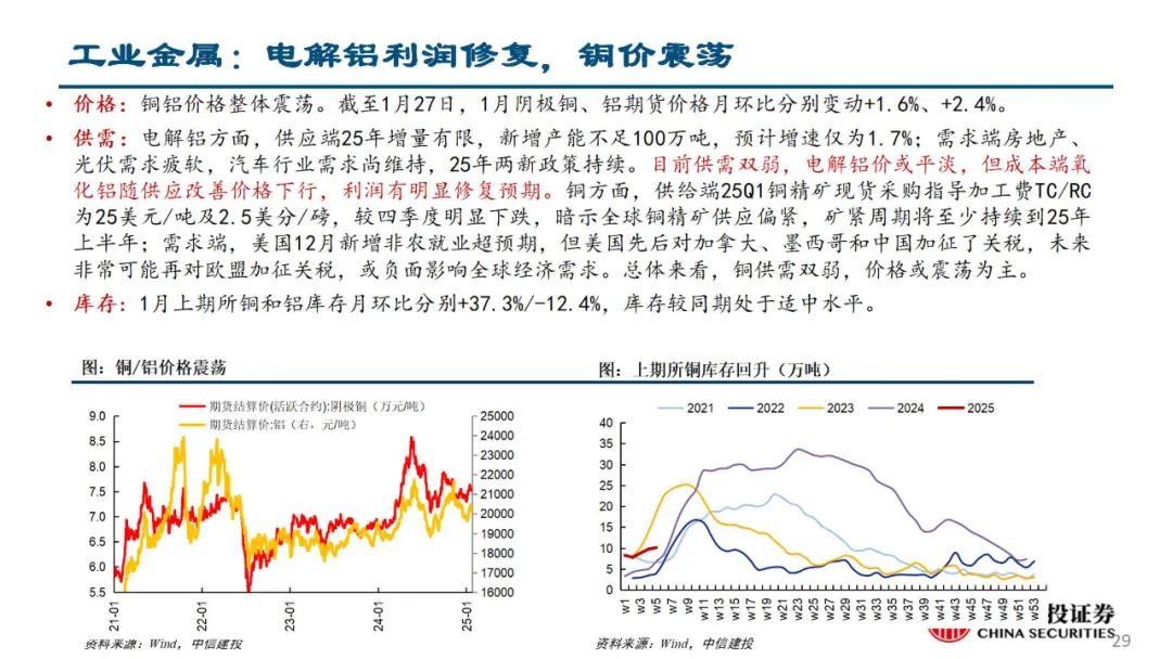 中信建投陈果：积极把握春季躁动