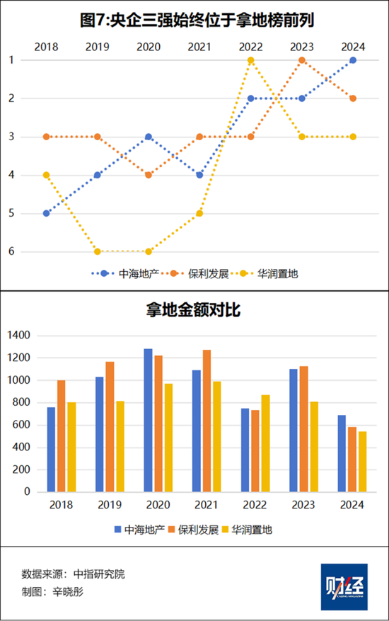 哪些房企在长冬中过得不错，为什么？