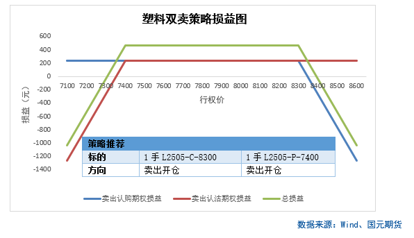 【商品期权】化工板块期权策略提示