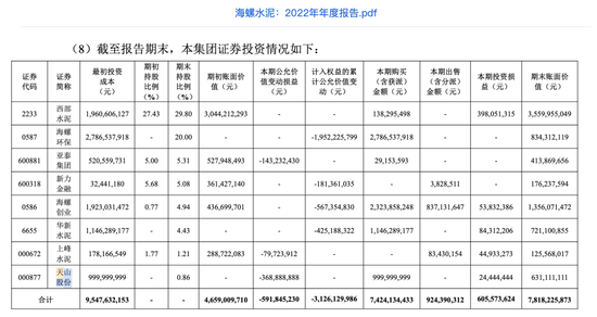 终止超13亿元认购！海螺水泥暂缓“炒股”背后……