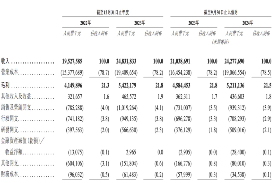 奥克斯冲刺港交所：高增速背后，负债与技术瓶颈的困境与挑战