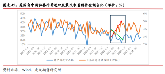 光期研究：中美互加关税对大宗商品影响几何？