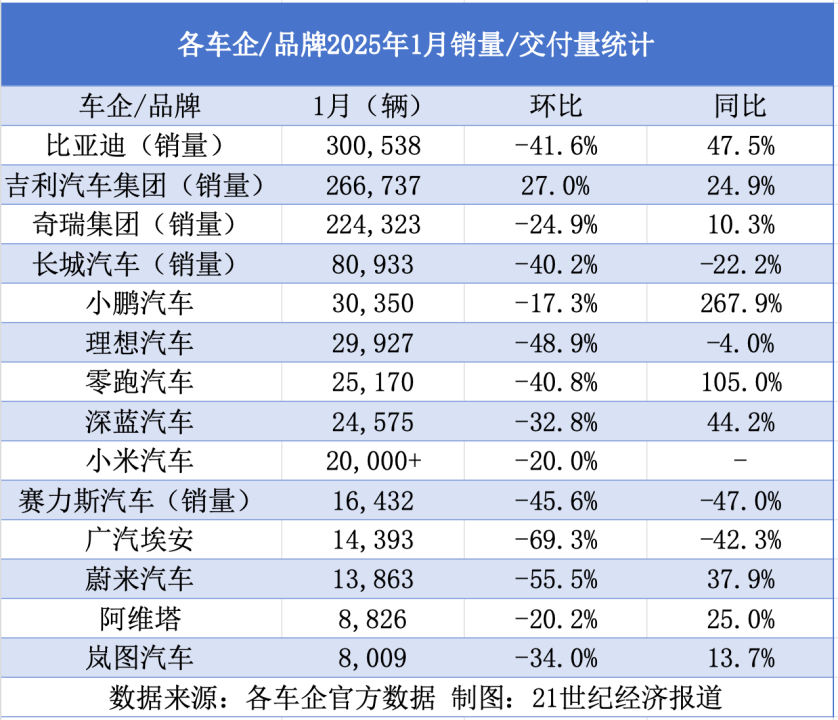 一季度销量数据不重要，盈利能力和创新技术才是“金饭碗”