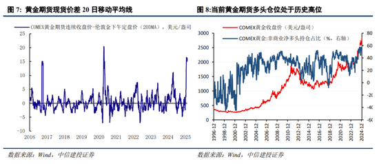 中信建投：中期震荡上行，留意结构交易过热