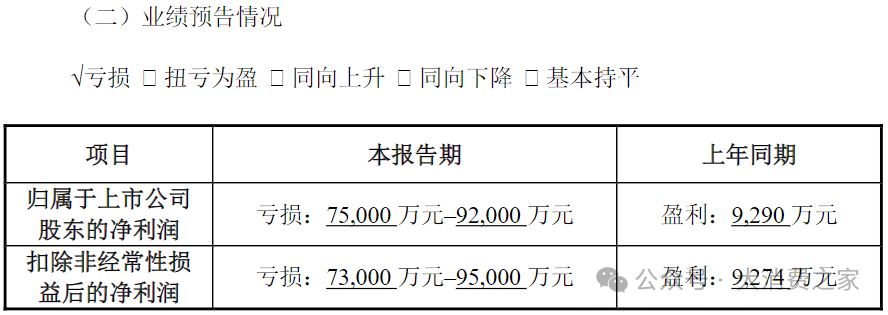 华大基因接入DeepSeek：检测价值再开发，AI助力之下业绩能否实现突围？