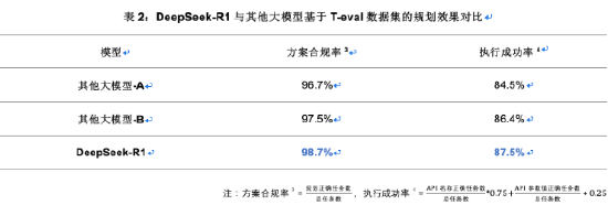 亚信科技渊思·行业大模型全栈适配DeepSeek并上线运营 推进软件AI Native重构