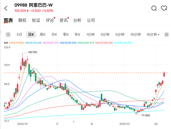 刚刚，新高来了！