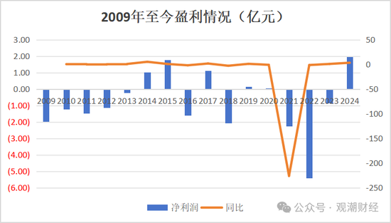 换帅与业绩之变！汇丰人寿董事长转战银行 银保乏力下继任者能否延续盈利？