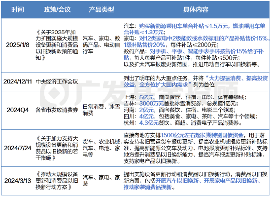 一文读懂2025年消费细分行业分析：是“宝藏”还是“风险”？