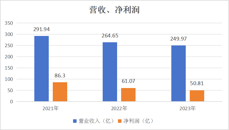 渤海银行高管位子快被职业经理人“包圆”了