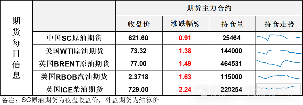 地缘反复、制裁博弈推动油价持续上涨，但一指标分化耐人寻味