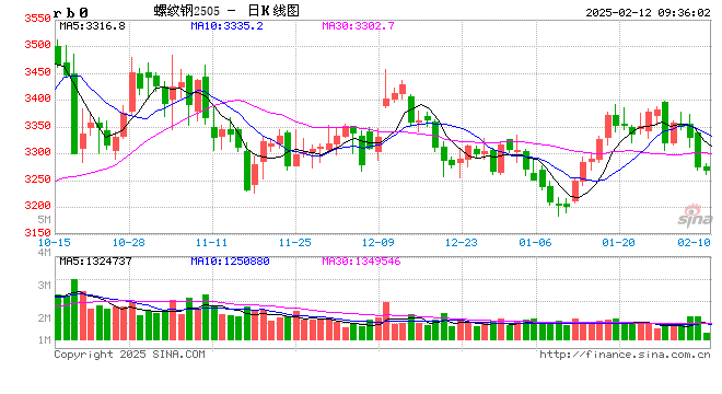 光大期货矿钢煤焦类日报2.12